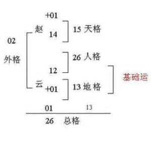 地格是什麼|什么是地格，地格是什么意思